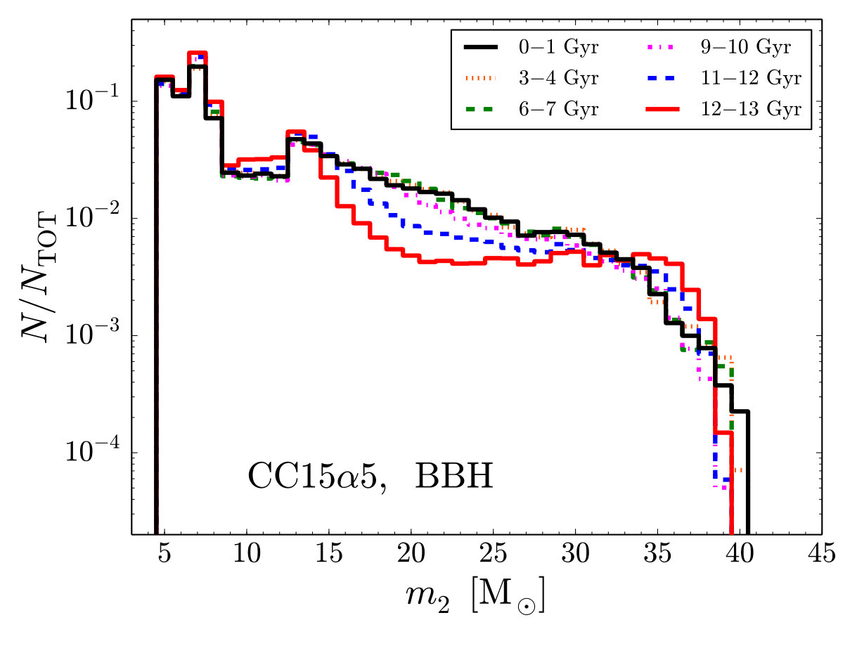 Figure 18