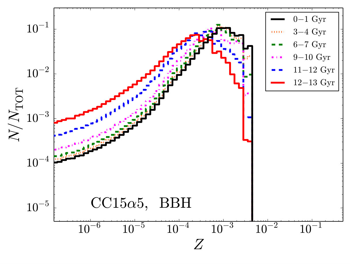 Figure 19