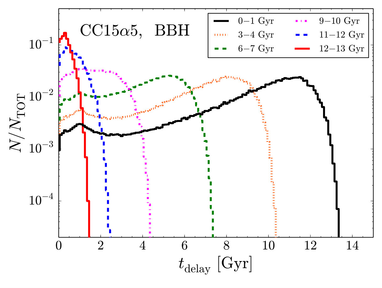 Figure 20