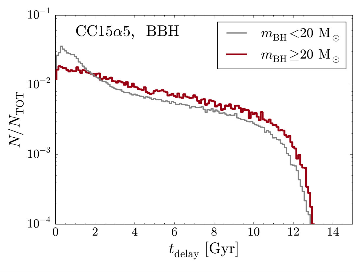 Figure 21