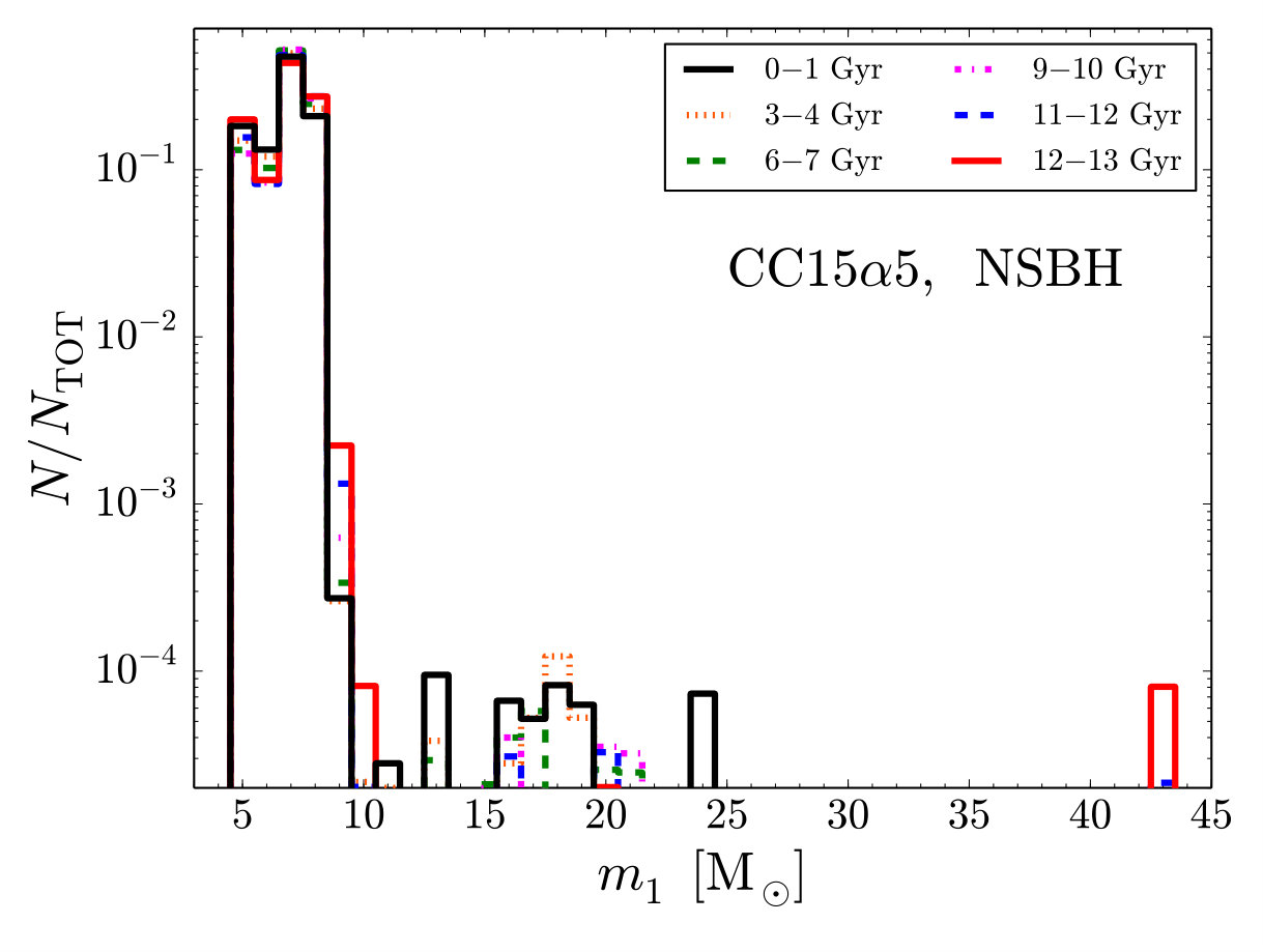Figure 22