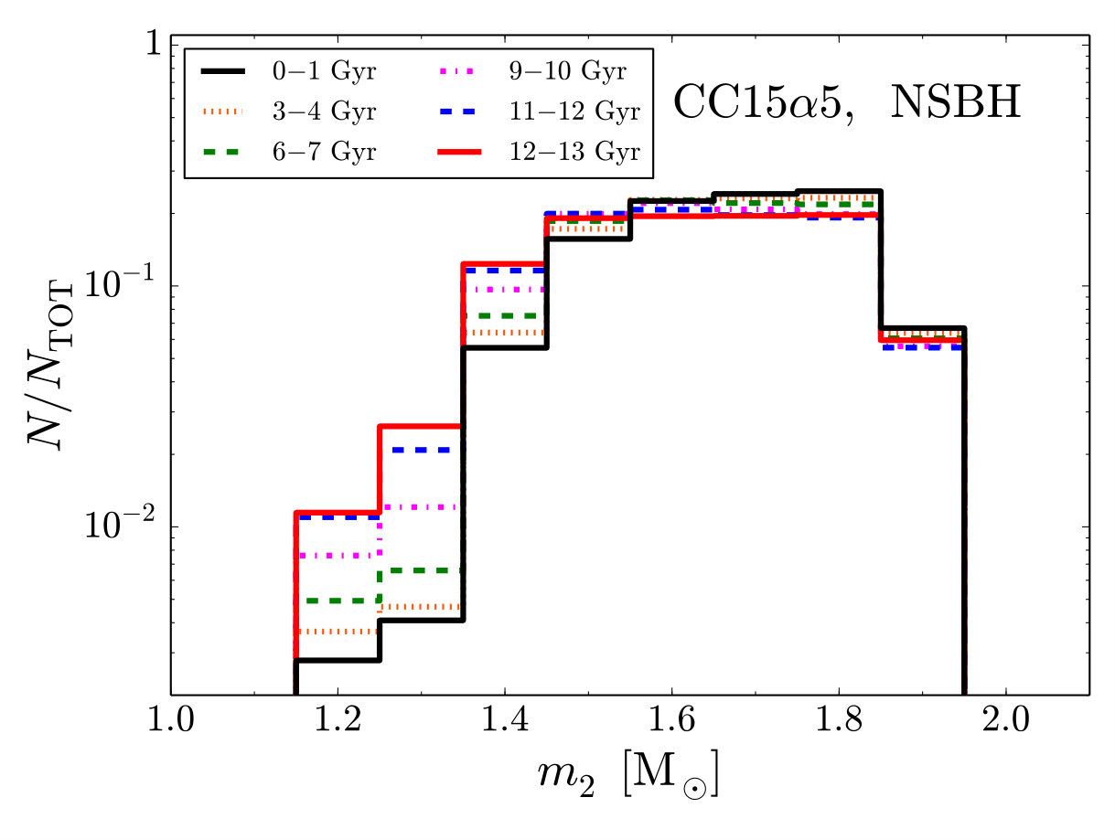 Figure 23
