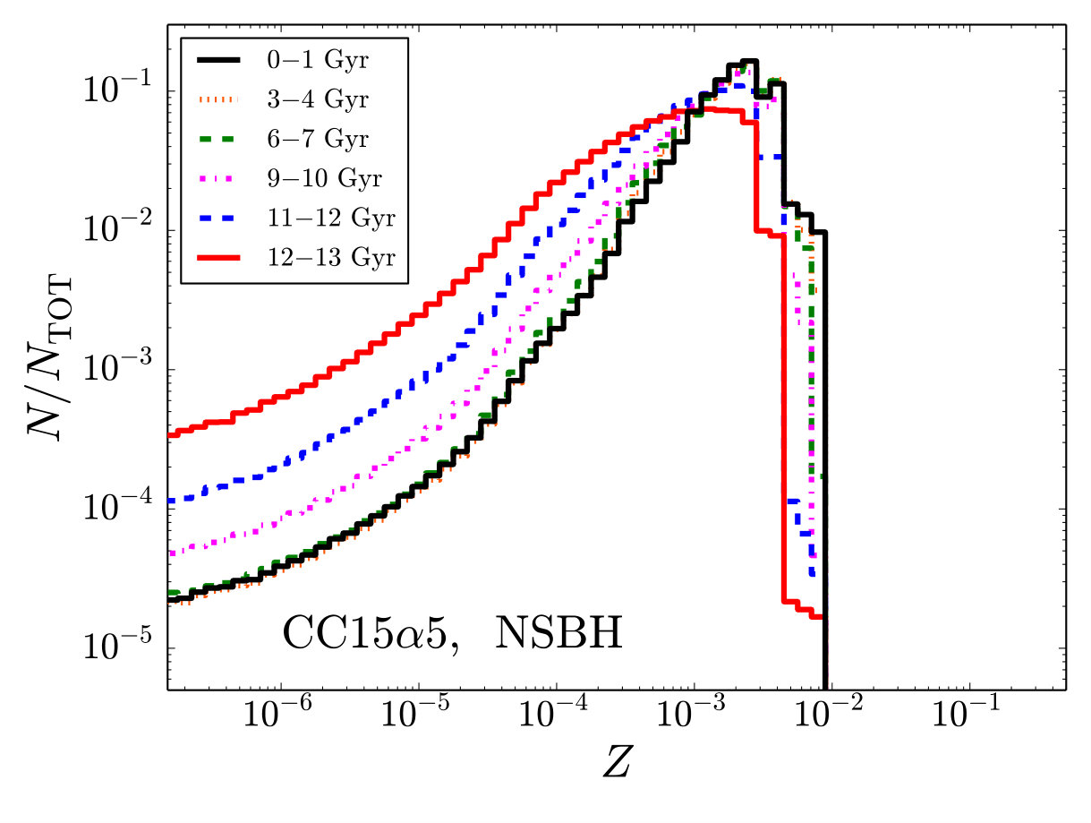 Figure 24