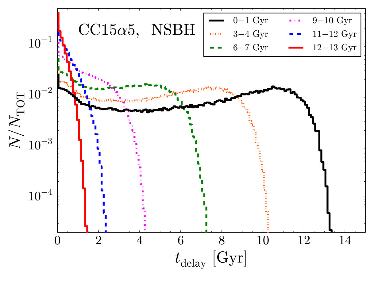 Figure 25