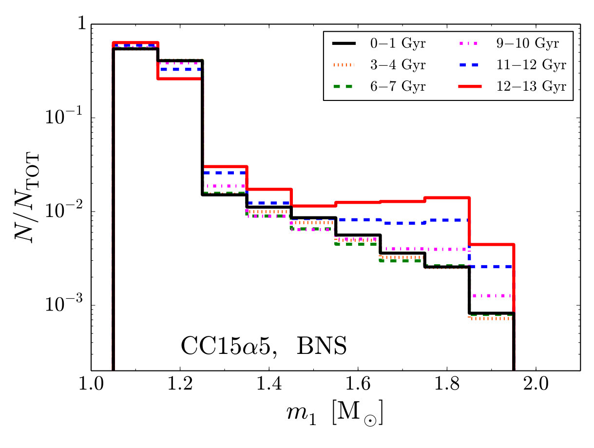 Figure 26