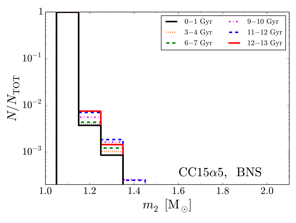 Figure 27