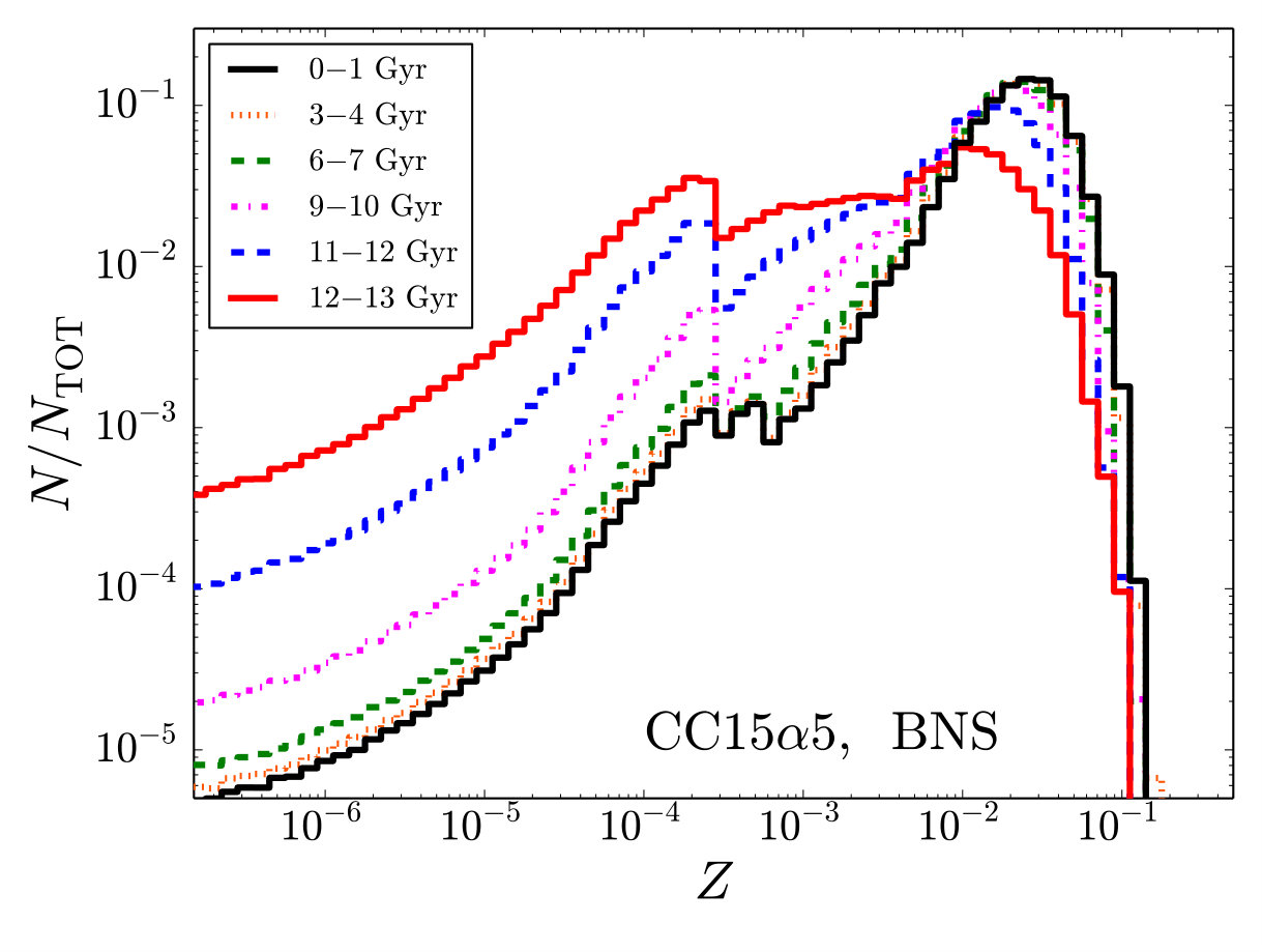 Figure 28