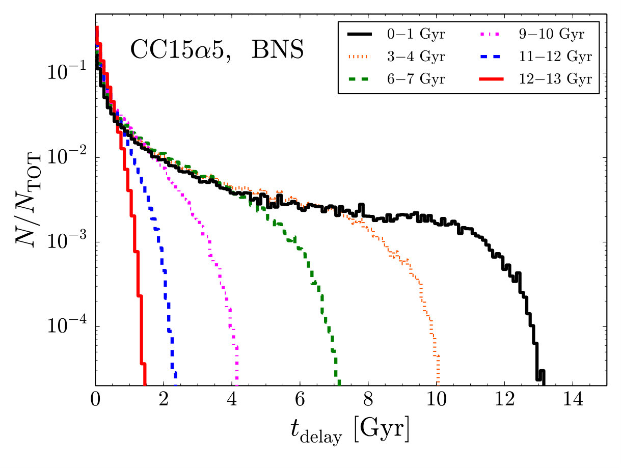 Figure 29