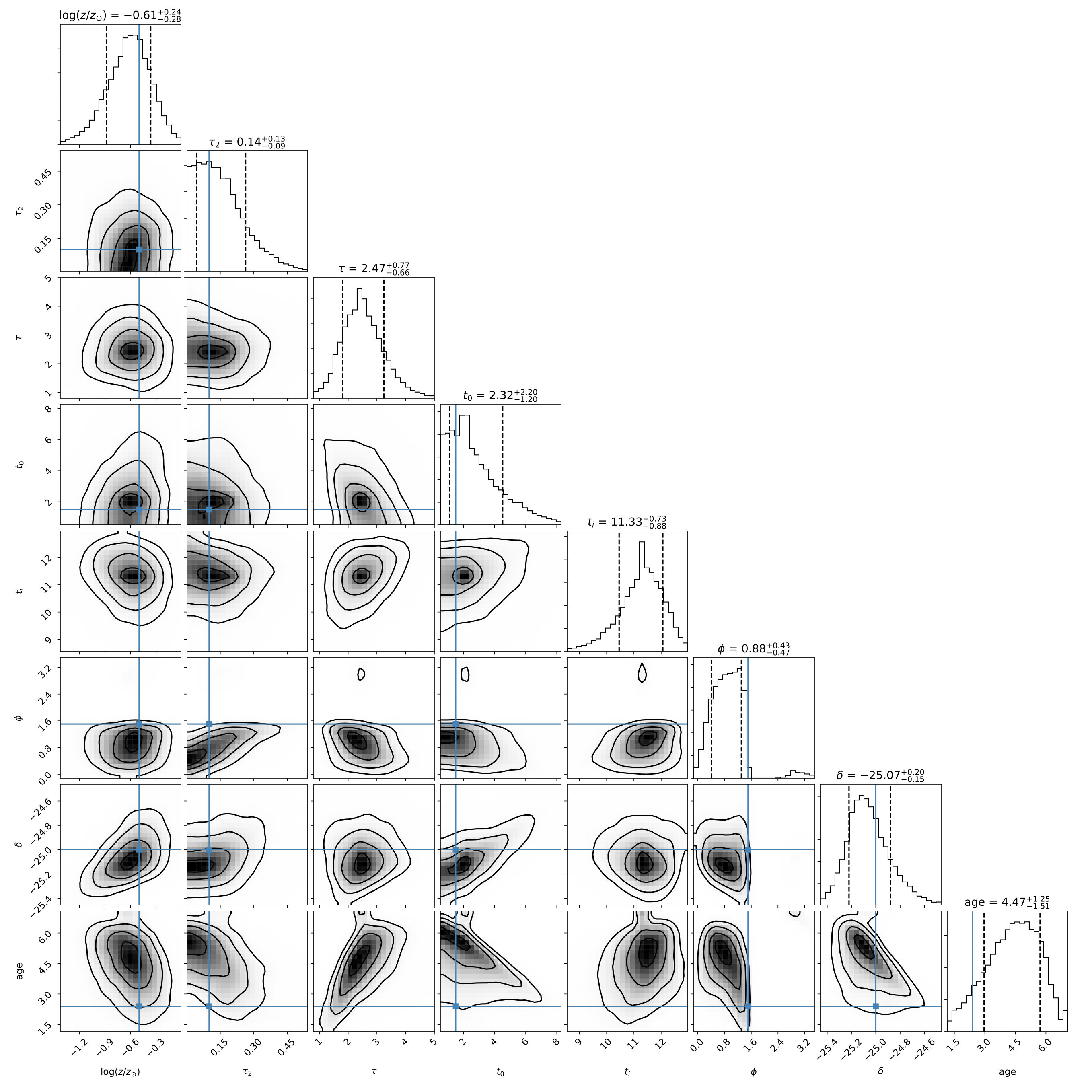 Figure 8