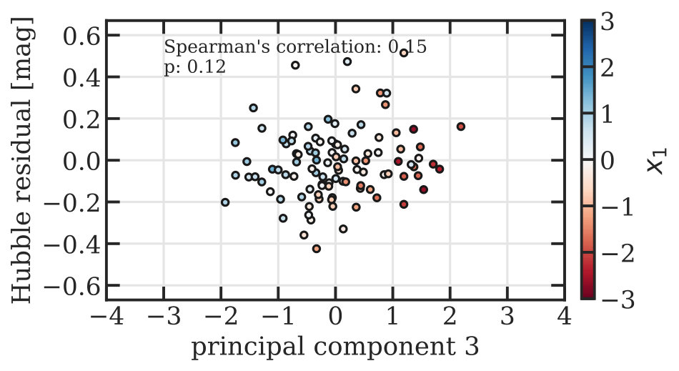 Figure 22