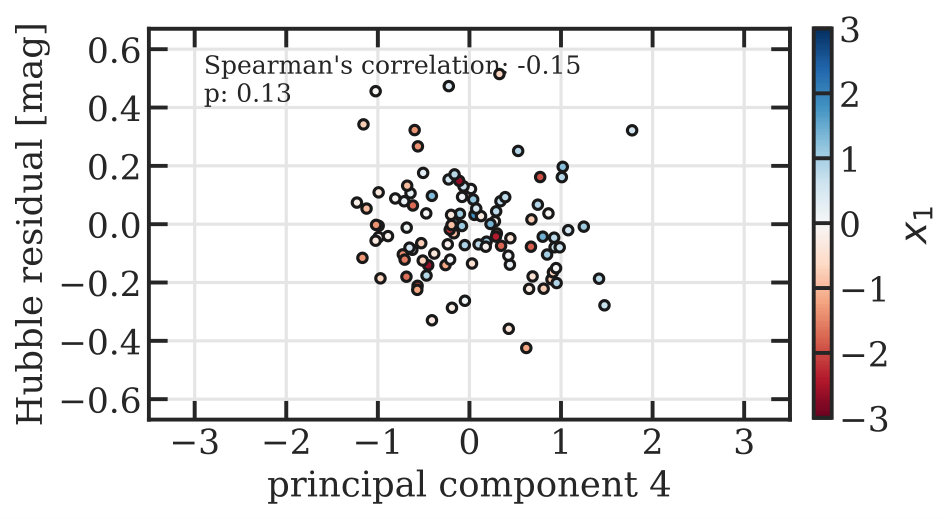 Figure 23