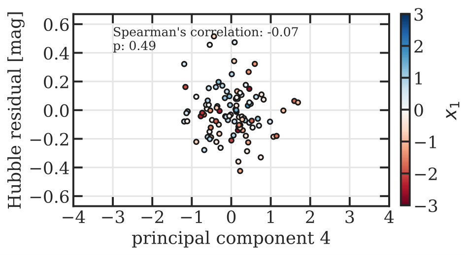Figure 24