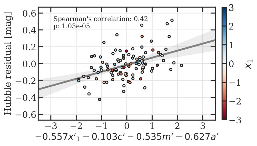 Figure 25