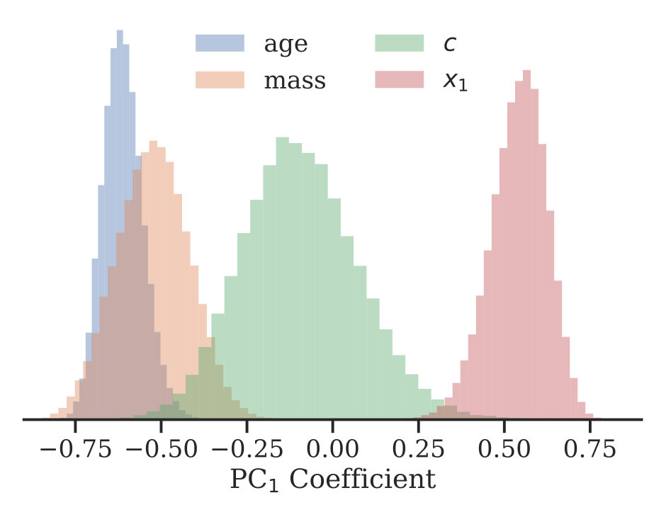 Figure 26