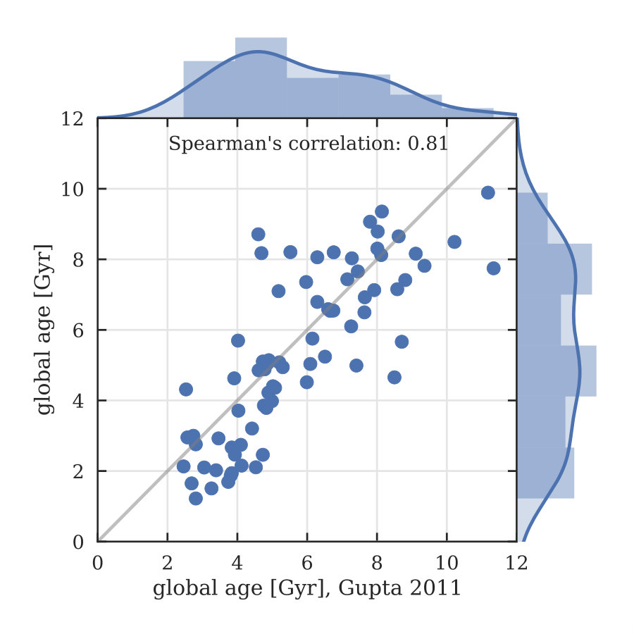 Figure 27