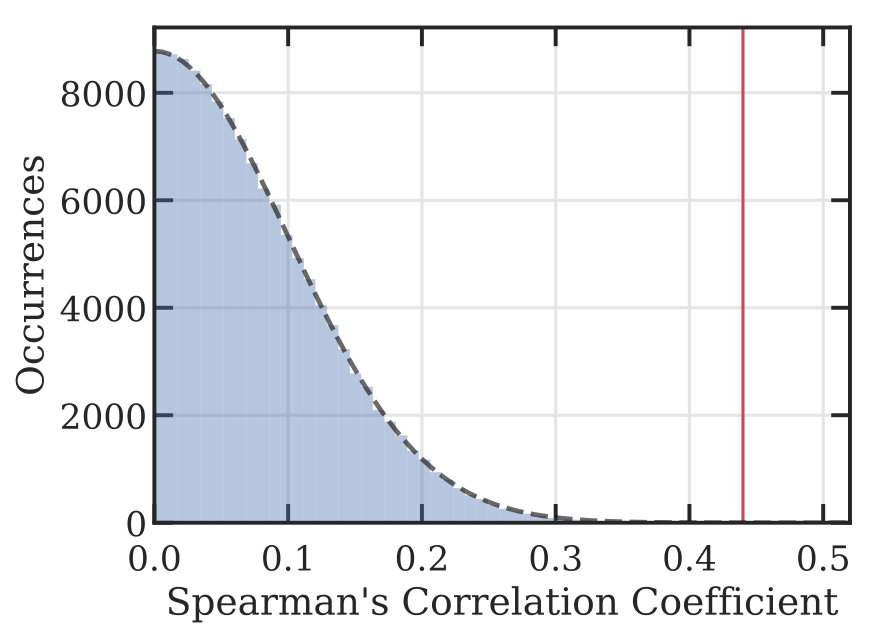 Figure 28