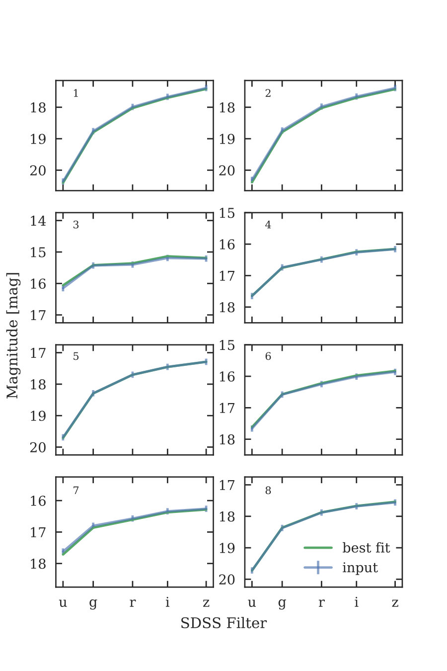 Figure 29