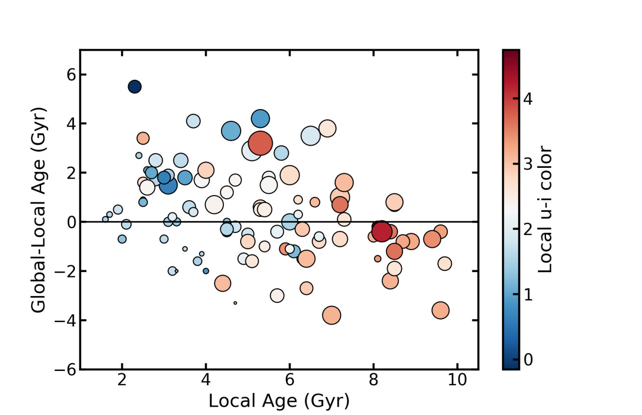 Figure 30