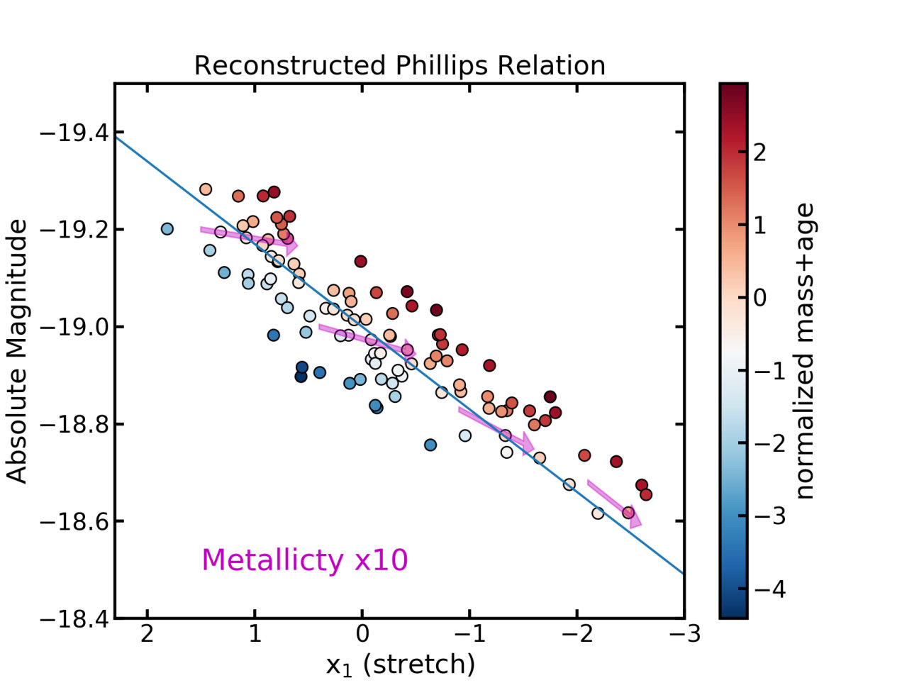 Figure 31