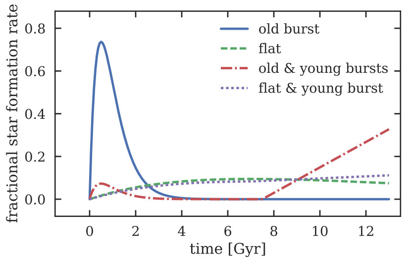 Figure 32