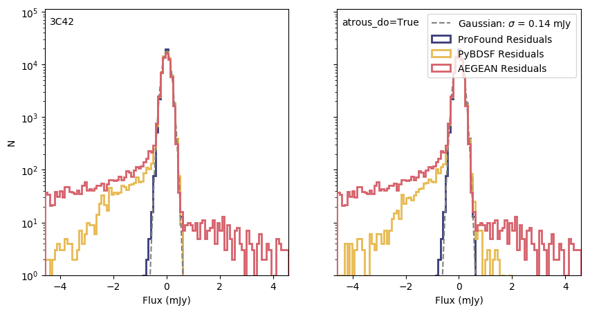 Figure 12