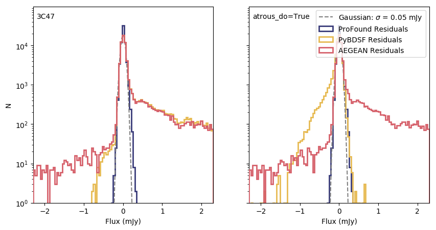 Figure 15