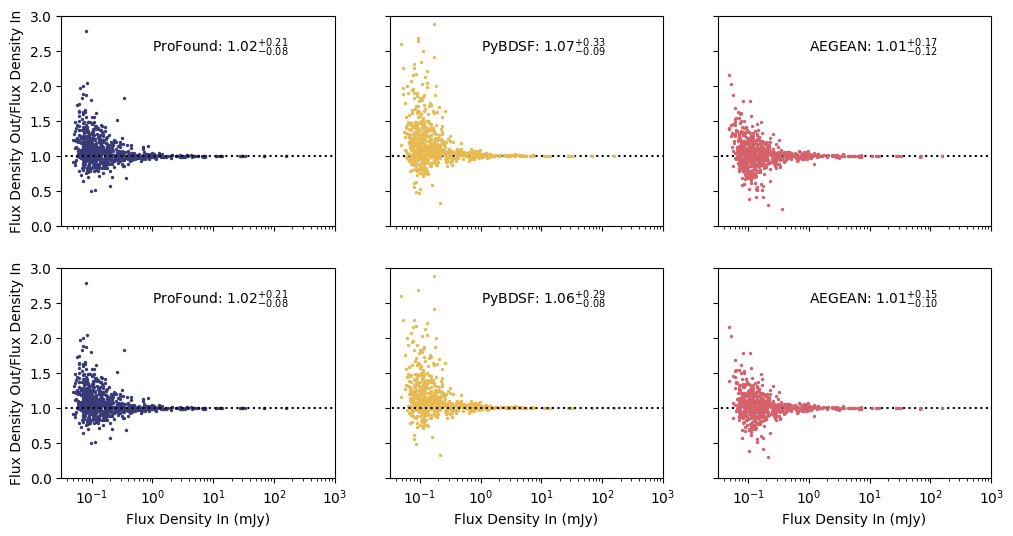 Figure 16