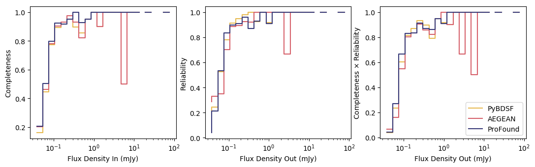 Figure 17