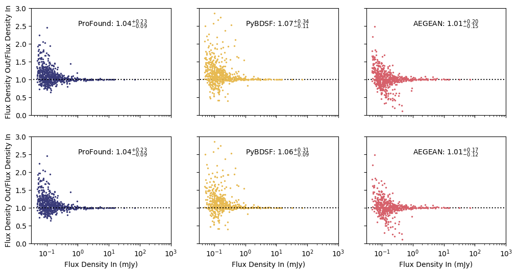Figure 18