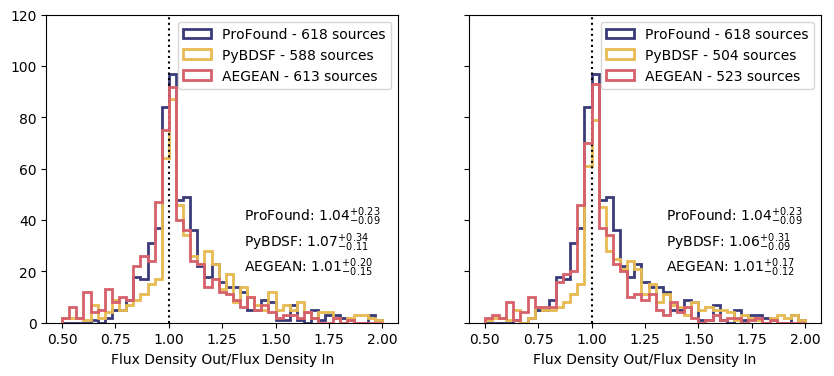 Figure 19