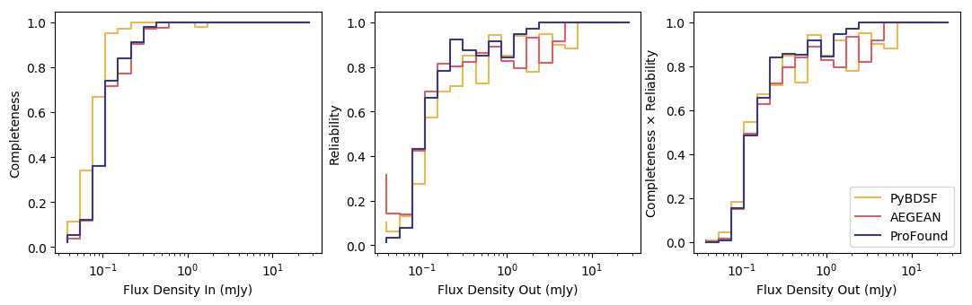 Figure 20