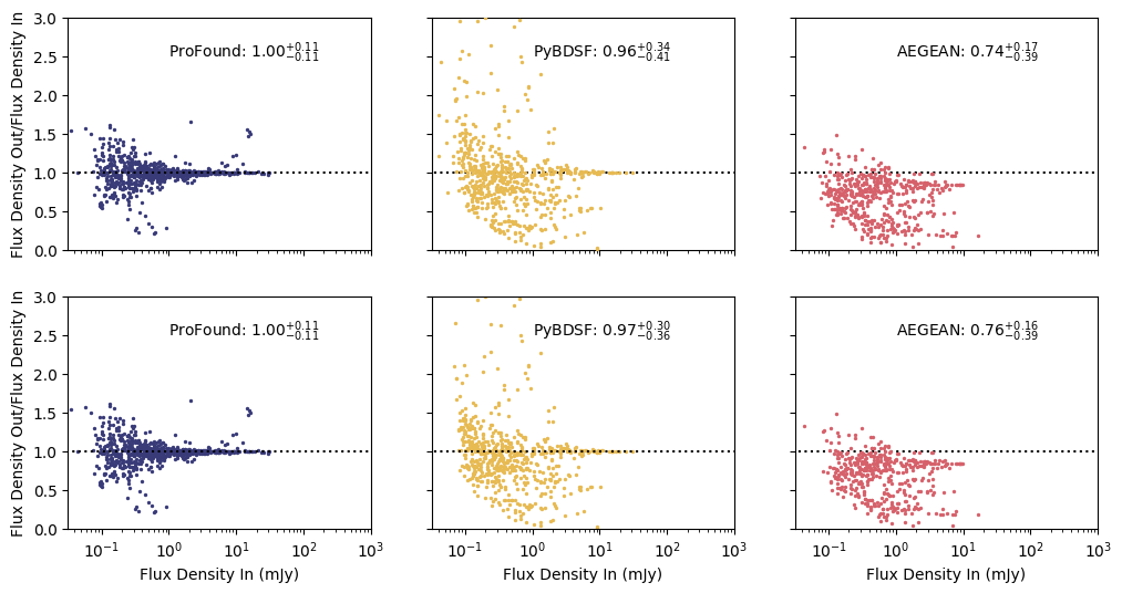 Figure 21