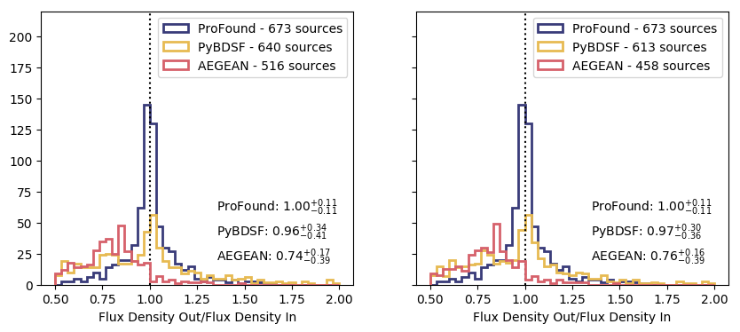 Figure 22