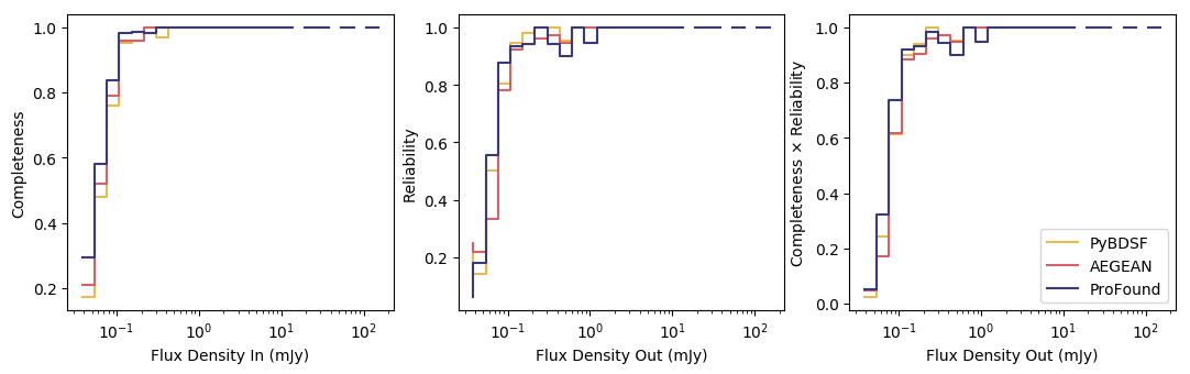 Figure 23