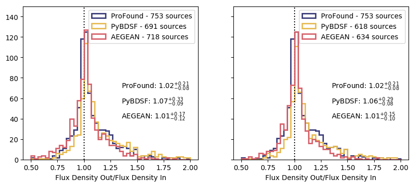 Figure 24