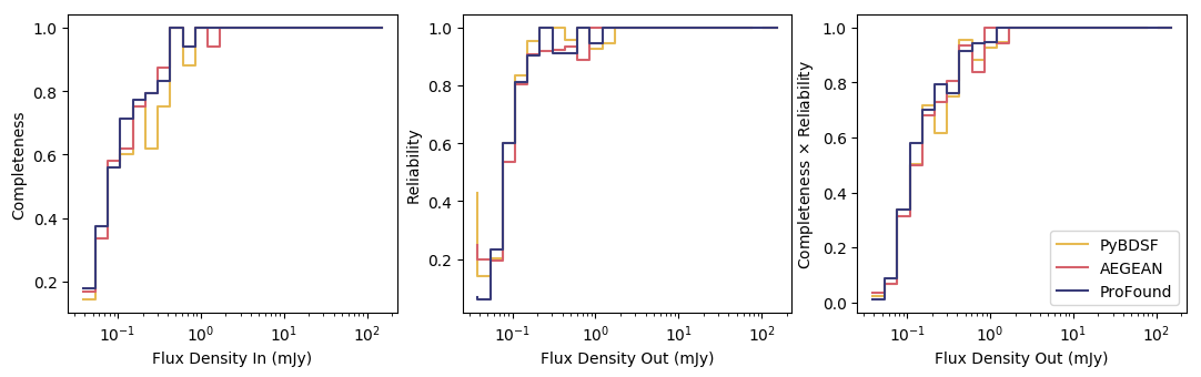 Figure 25