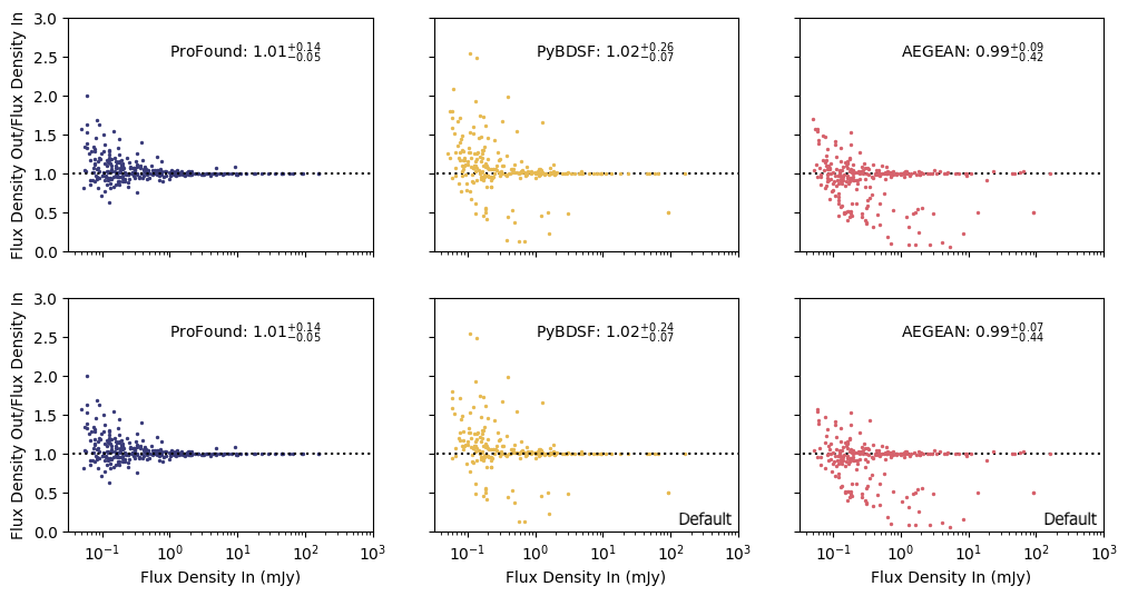 Figure 26