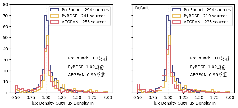 Figure 27