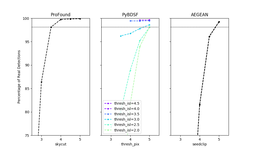 Figure 28