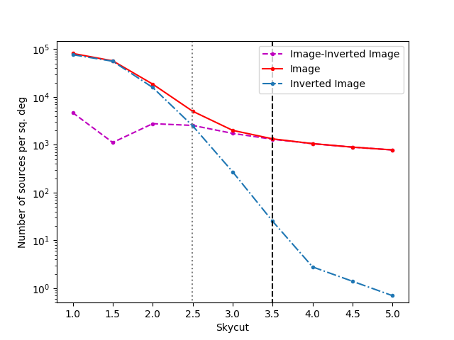 Figure 30