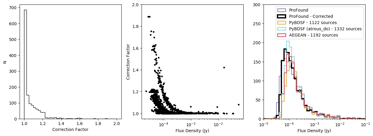 Figure 31