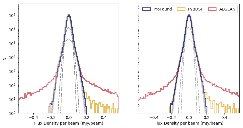Figure 32