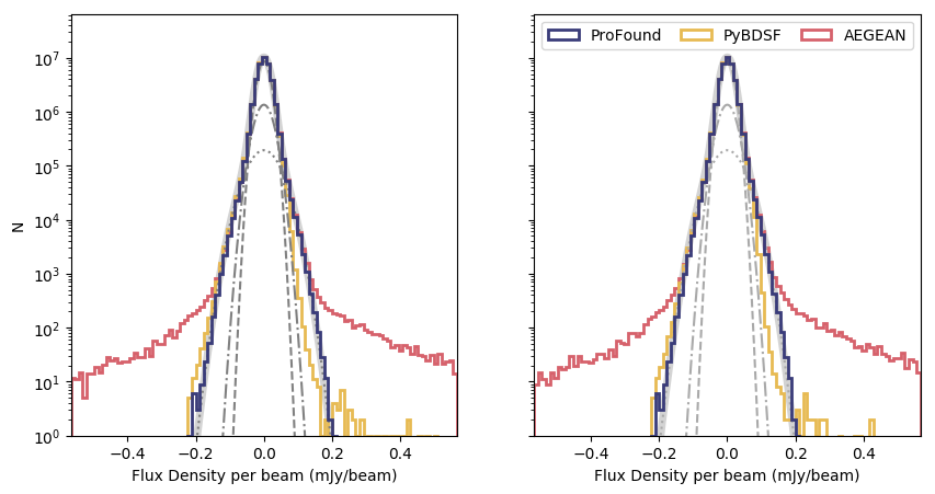 Figure 33