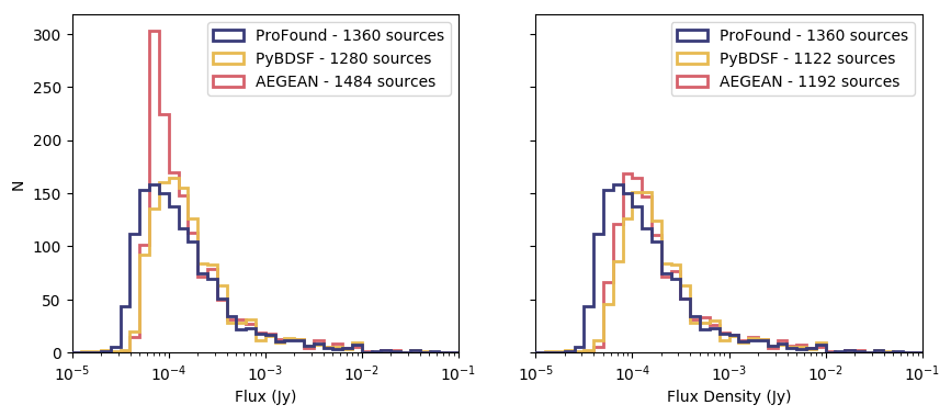 Figure 34
