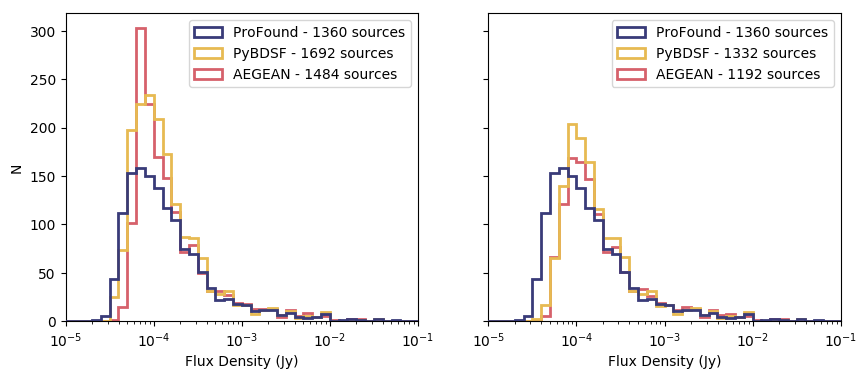 Figure 35