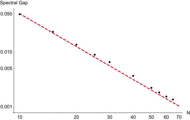Figure 8