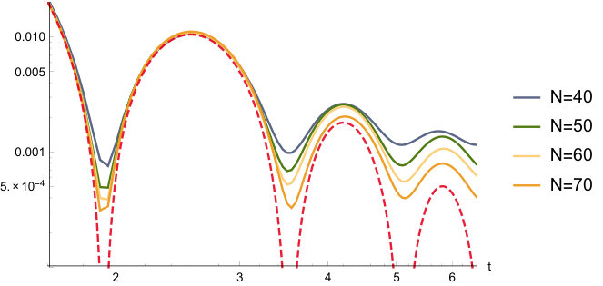 Figure 17
