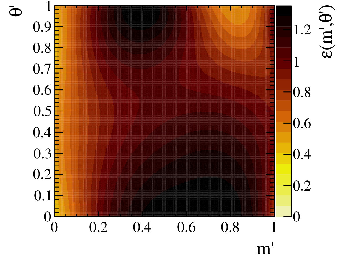 Figure 15