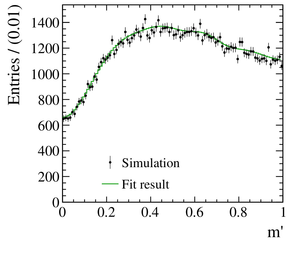 Figure 16