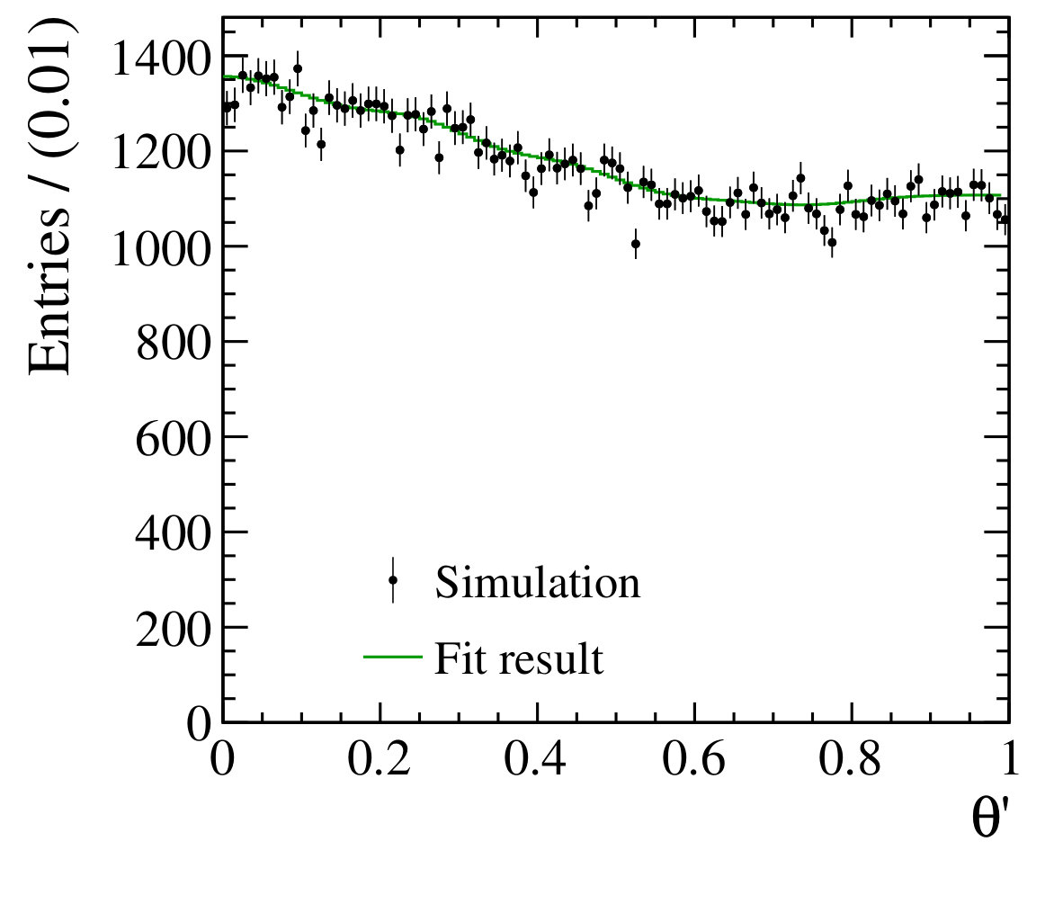 Figure 17